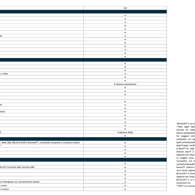 IGNIS_equipaggiamenti