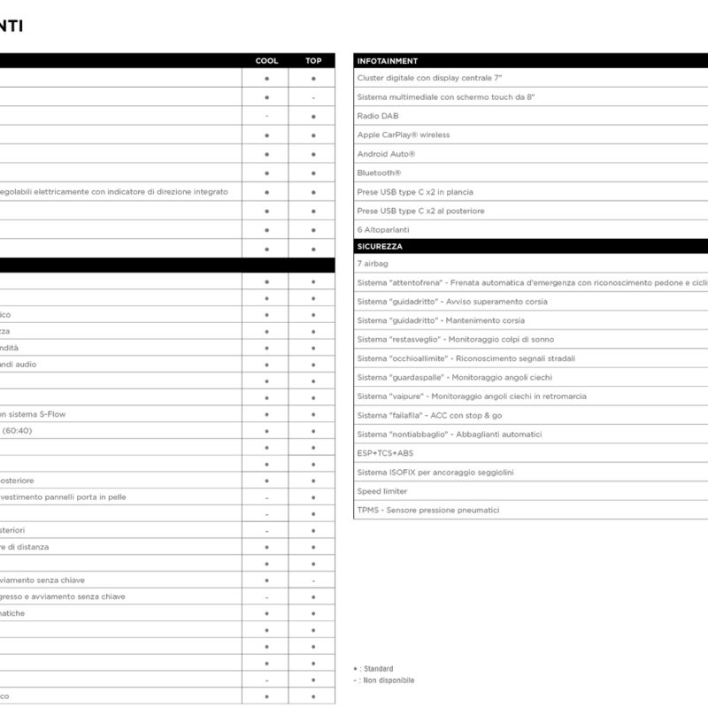 SWACE-equipaggiamenti