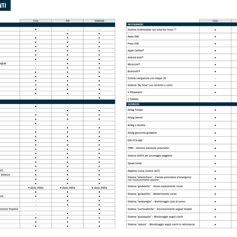 VITARA-equipaggiamenti VITARA-equipaggiamenti